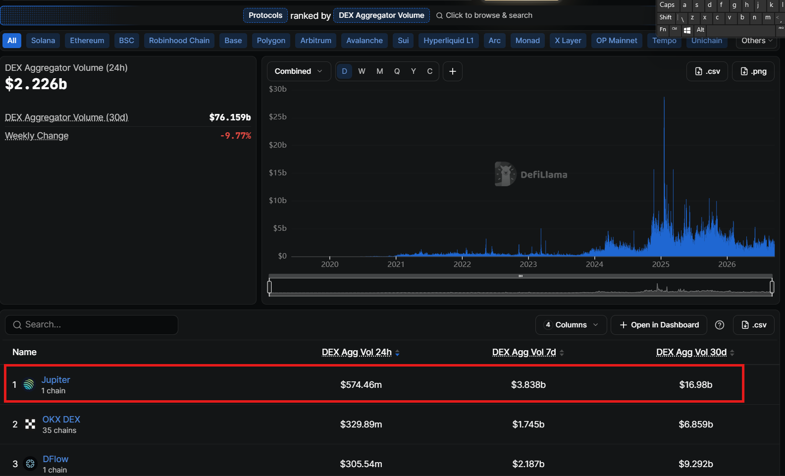 dex aggregator volume
